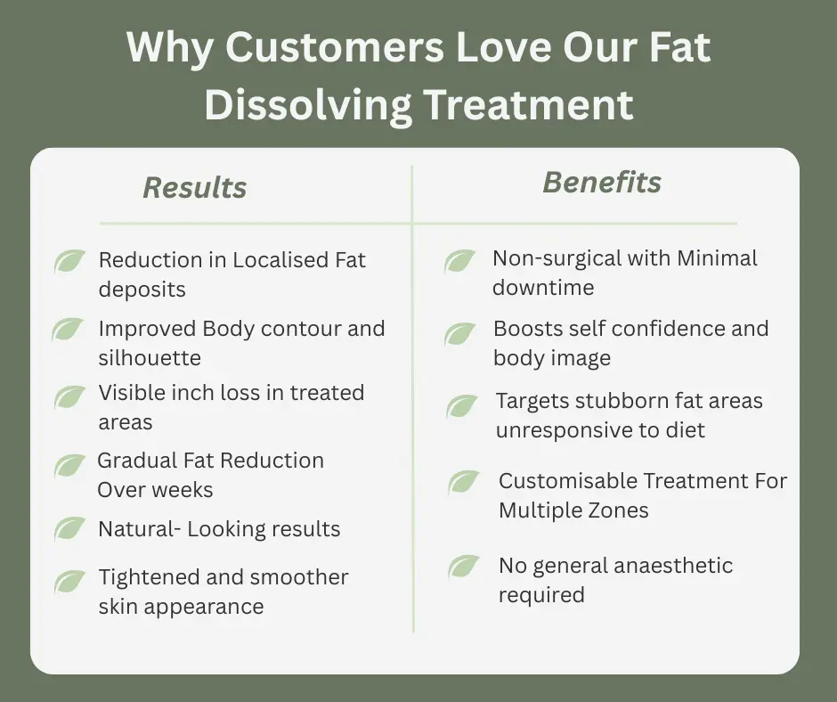 Uncovering the Mechanics of Fat-Dissolving Surgery 2 Fat-dissolving Bridgend table of benefits